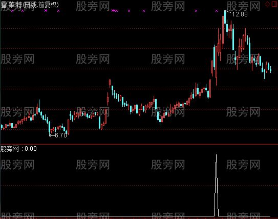 通达信大英雄选股指标公式