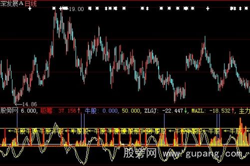 大智慧主力牛股指标公式