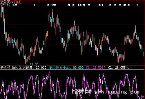 大智慧大跌也能赚指标公式