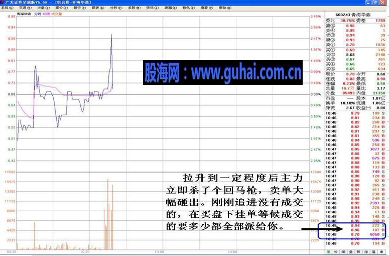 看盘绝招图解教程--庄家新型诱多手法 