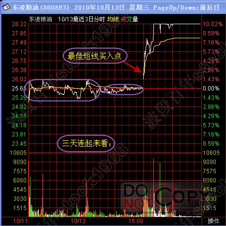 [转载]经典庄家筹码密集区吸货图解_JASON_新浪博客 - 天马行空 - 大道至简 ，快乐股道！