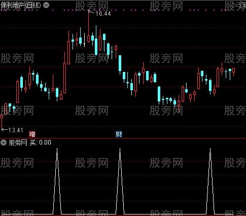 快抢筹码主图之买选股指标公式