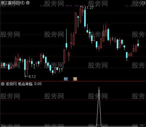 黑马线趋势之机会来临选股指标公式