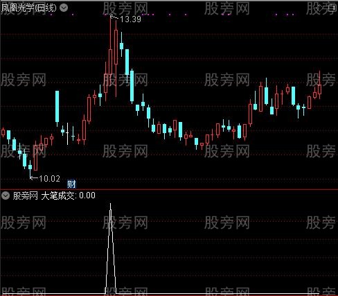 布林抓牛主图之大笔成交选股指标公式