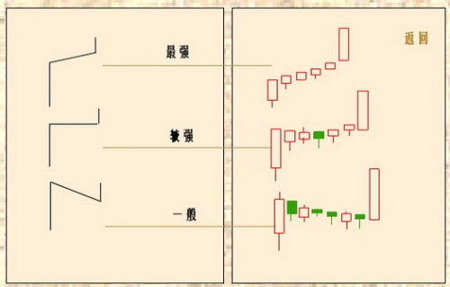 单阳不破攻略 - 晋东理财 - 晋东理财的博客