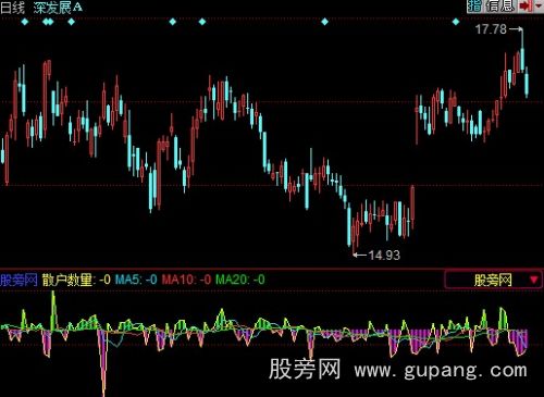 同花顺当日主力数量+散户数量指标公式