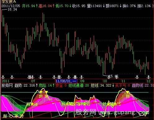 飞狐趋势转强指标公式