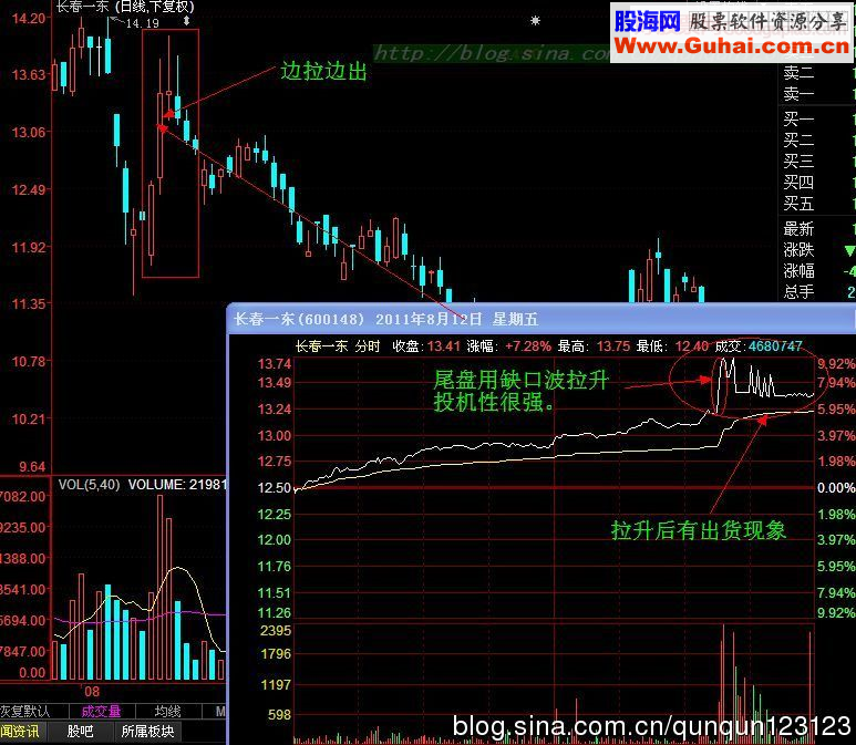 超短线主力操盘模式剖析