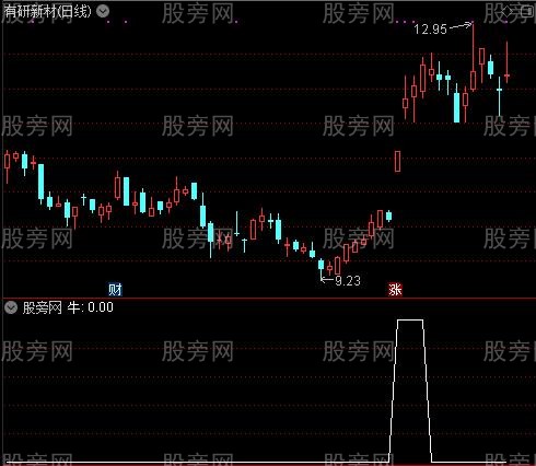 牛熊持仓之牛选股指标公式