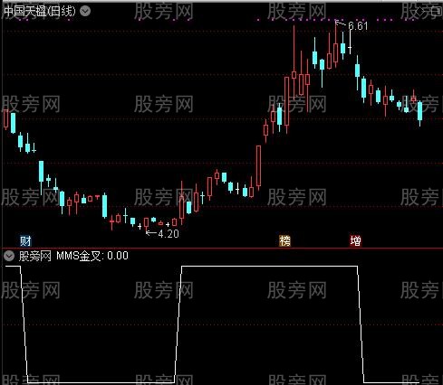 完美金叉之MMS金叉选股指标公式