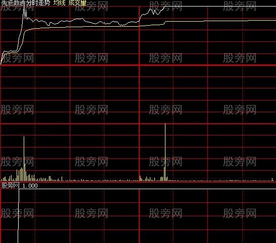 大智慧分时拉升指标公式