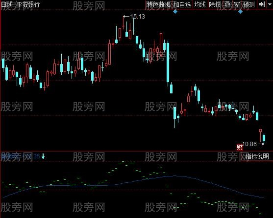 同花顺启动寻牛主图指标公式