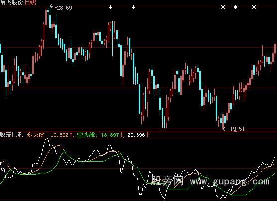 大智慧多头线指标公式