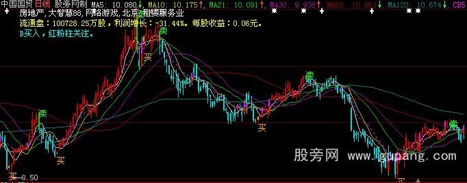 大智慧操盘神手主图指标公式