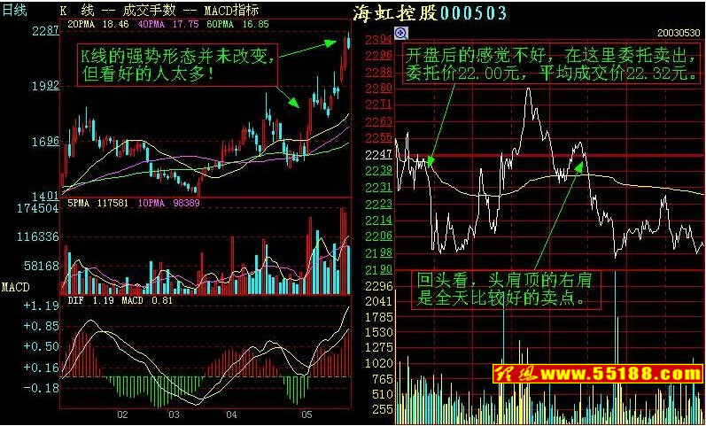 如何看盘口语言:操作技巧36招