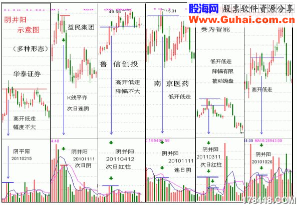 夹缝战术，攻守冲防战术