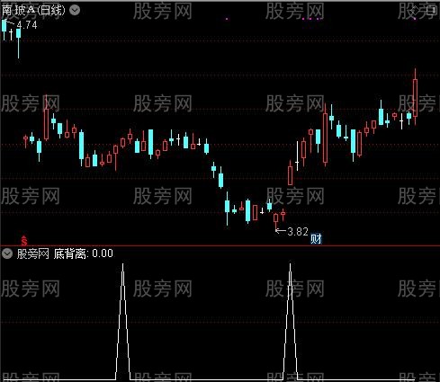 MACD分析主力之底背离选股指标公式