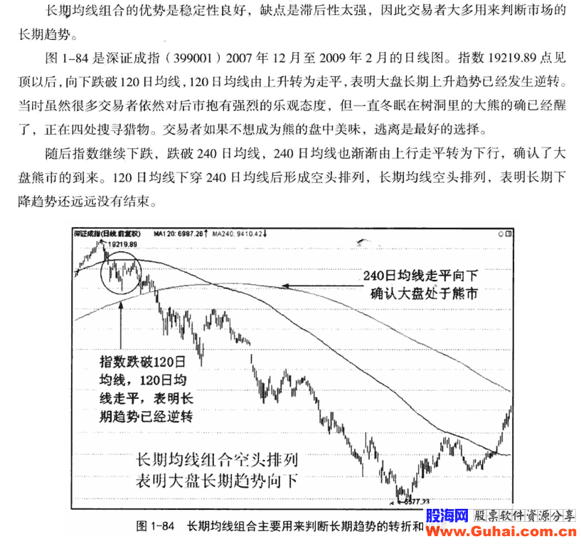 均线周期的选择