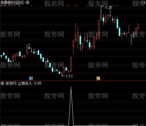 私幕机构进场之立即买入选股指标公式