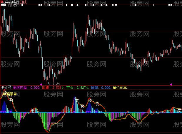 大智慧鹰眼庄高指标公式