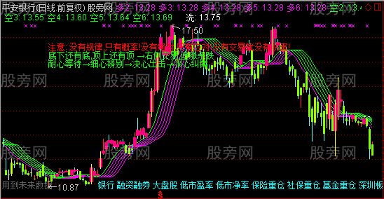 通达信将军破阵主图指标公式