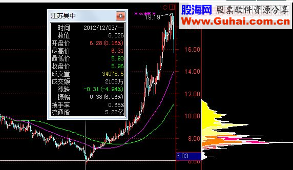 扑庄之：筹码寻庄