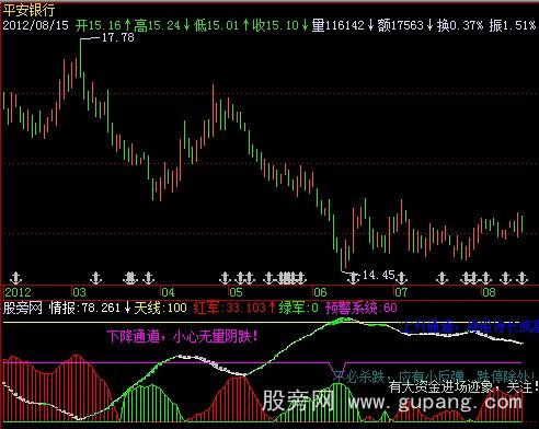 飞狐盘中参考指标公式