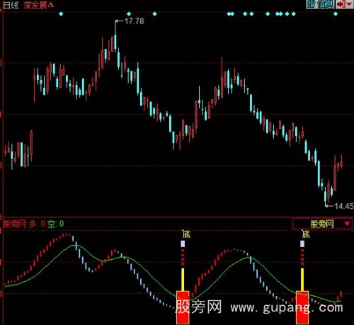 同花顺底部提示指标公式