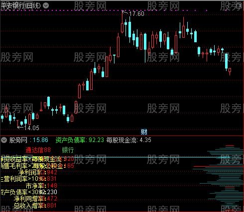 通达信财务筹码指标公式