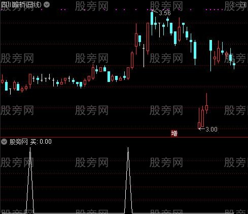 优化综合精华主图之买选股指标公式