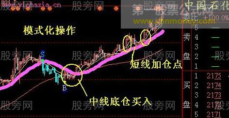 即将进入主升浪的个股特点