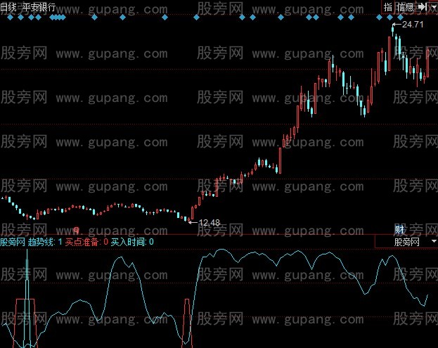 同花顺不信你不赚指标公式