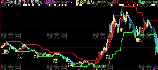 大智慧红酥手指主图指标公式