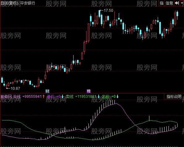 同花顺庄家筹码指标公式