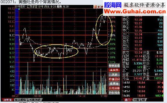 N”型战法（快速赚钱绝招）(2)