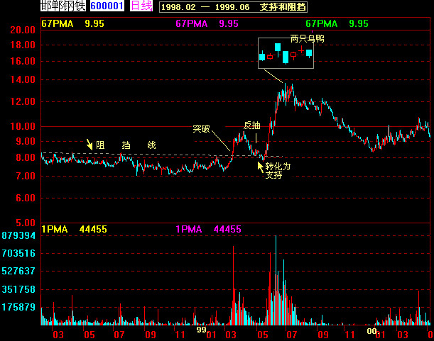 82幅K线分析精华图解 - 老牛 - 老牛的股票博客