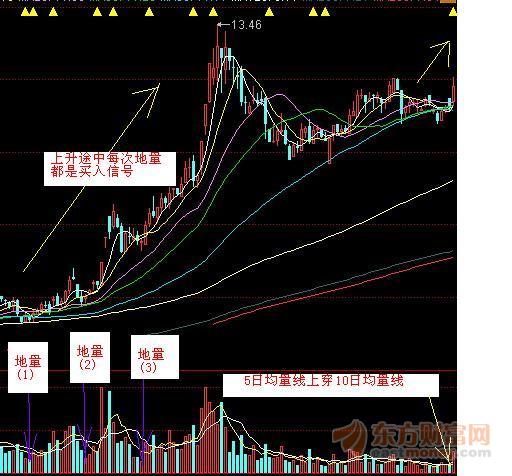 学技术（二）——转自宁静致远