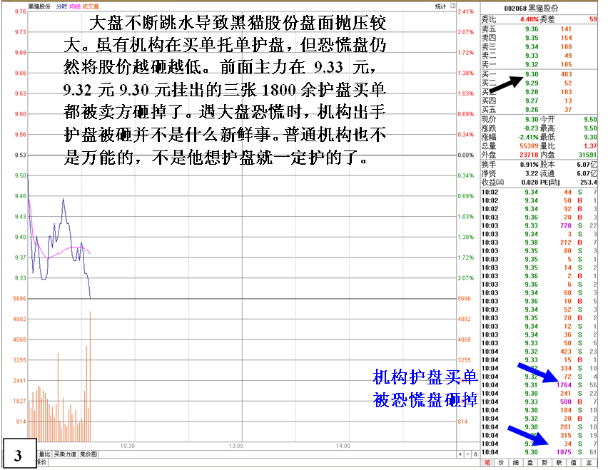 金印组合 教你如何看清庄家护盘盘口