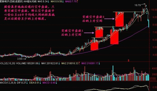 经典实用战法（二） - 老牛 - 老牛的股票博客