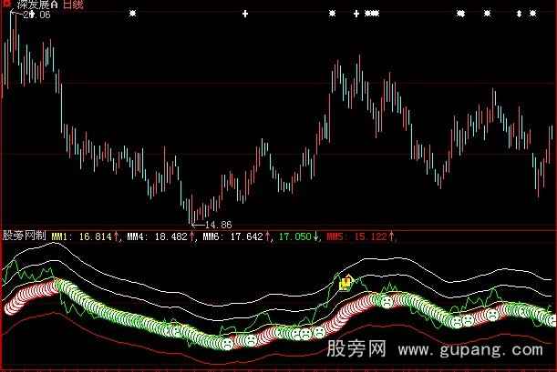 大智慧天堂地狱指标公式