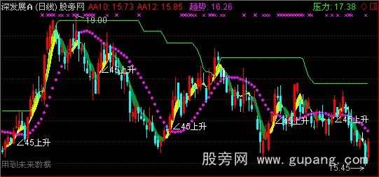 通达信金龙鱼主图指标公式