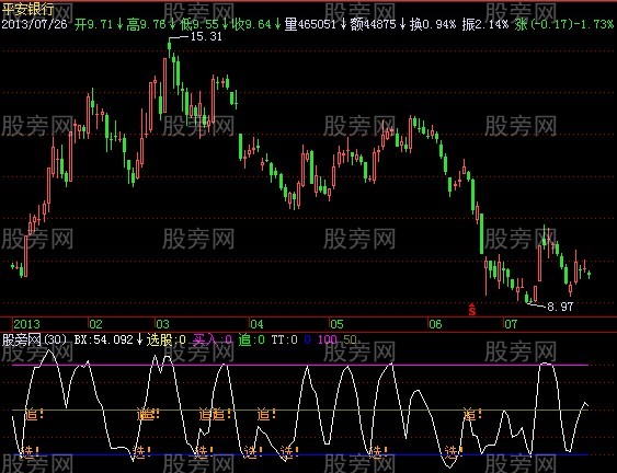 飞狐歪虎好日子指标公式