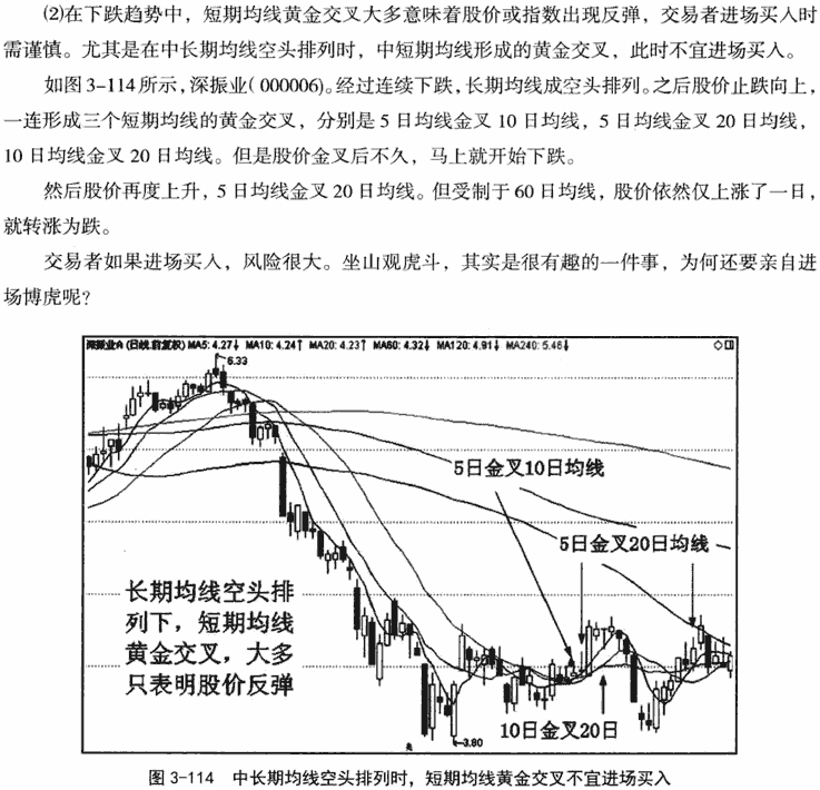 均线黄金交叉形态