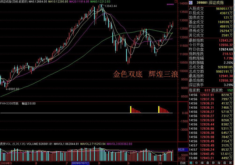 炒股一招鲜之——经典K线图解 - 天马行空 - 大道至简 ，快乐股道！