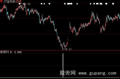 大智慧敌后尖兵选股指标公式