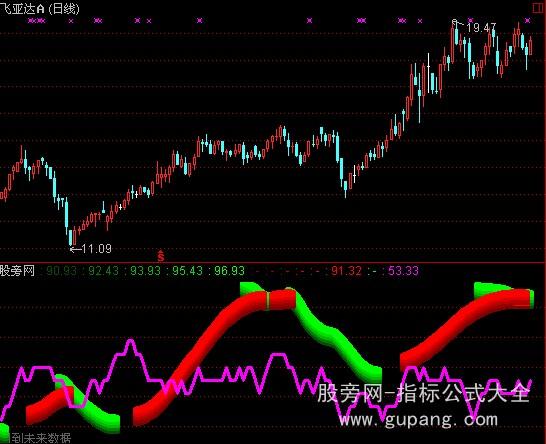 通达信牛熊心理指标公式