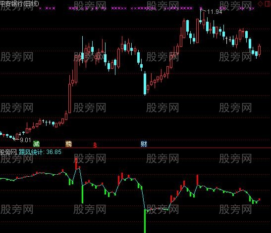 通达信跟风统计指标公式