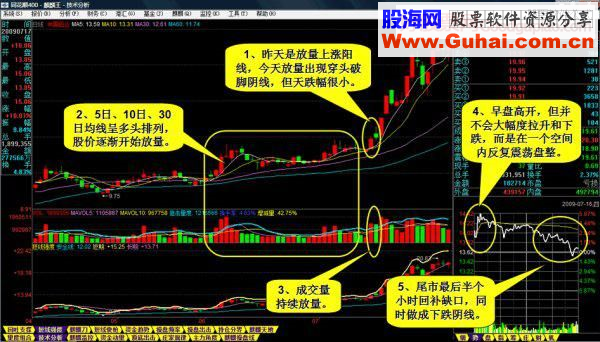 图解一个选牛股的方法