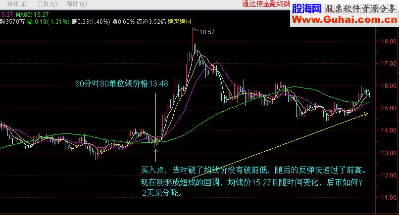 通达信“黄金右脚”指标选股应用技巧