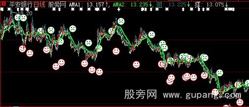 大智慧第一仙看盘主图指标公式